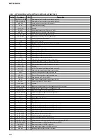 Предварительный просмотр 80 страницы Sony HCD-SA30 Service Manual