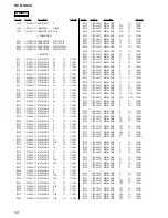 Предварительный просмотр 94 страницы Sony HCD-SA30 Service Manual