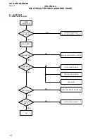 Preview for 18 page of Sony HCD-SB100 Service Manual