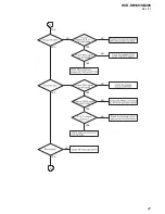 Preview for 27 page of Sony HCD-SB100 Service Manual