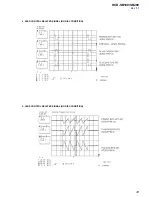 Preview for 33 page of Sony HCD-SB100 Service Manual