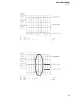 Preview for 35 page of Sony HCD-SB100 Service Manual