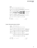 Preview for 37 page of Sony HCD-SB100 Service Manual