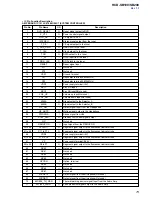 Preview for 73 page of Sony HCD-SB100 Service Manual