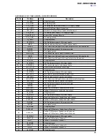 Preview for 75 page of Sony HCD-SB100 Service Manual