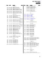 Preview for 81 page of Sony HCD-SB100 Service Manual