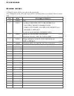 Preview for 84 page of Sony HCD-SB100 Service Manual