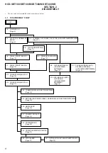 Предварительный просмотр 8 страницы Sony HCD-SBT100 Service Manual