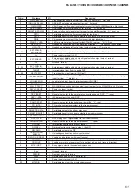 Предварительный просмотр 61 страницы Sony HCD-SBT100 Service Manual