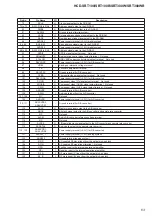 Предварительный просмотр 63 страницы Sony HCD-SBT100 Service Manual