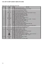 Предварительный просмотр 64 страницы Sony HCD-SBT100 Service Manual