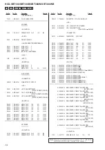 Предварительный просмотр 74 страницы Sony HCD-SBT100 Service Manual