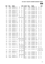 Предварительный просмотр 75 страницы Sony HCD-SBT100 Service Manual