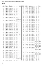 Предварительный просмотр 76 страницы Sony HCD-SBT100 Service Manual