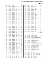 Предварительный просмотр 77 страницы Sony HCD-SBT100 Service Manual