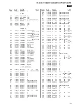 Предварительный просмотр 79 страницы Sony HCD-SBT100 Service Manual