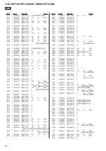 Предварительный просмотр 80 страницы Sony HCD-SBT100 Service Manual