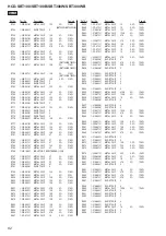 Предварительный просмотр 82 страницы Sony HCD-SBT100 Service Manual