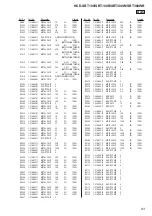 Предварительный просмотр 83 страницы Sony HCD-SBT100 Service Manual