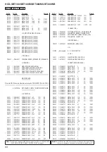 Предварительный просмотр 84 страницы Sony HCD-SBT100 Service Manual