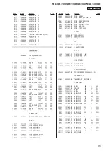 Предварительный просмотр 85 страницы Sony HCD-SBT100 Service Manual