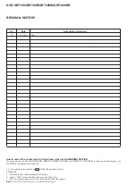 Предварительный просмотр 88 страницы Sony HCD-SBT100 Service Manual