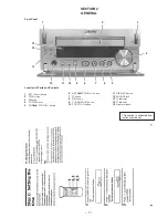 Предварительный просмотр 7 страницы Sony HCD-SD1 Service Manual