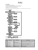 Предварительный просмотр 13 страницы Sony HCD-SD1 Service Manual