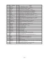 Предварительный просмотр 38 страницы Sony HCD-SD1 Service Manual