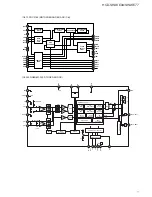 Предварительный просмотр 77 страницы Sony HCD-SHAKE33 Service Manual