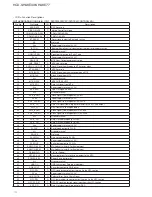 Preview for 78 page of Sony HCD-SHAKE33 Service Manual