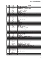 Предварительный просмотр 79 страницы Sony HCD-SHAKE33 Service Manual