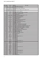 Preview for 80 page of Sony HCD-SHAKE33 Service Manual