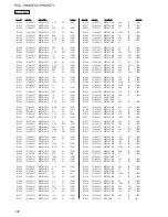 Preview for 100 page of Sony HCD-SHAKE33 Service Manual