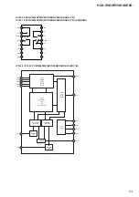 Предварительный просмотр 53 страницы Sony HCD-SHAKE5 Service Manual