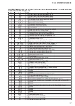 Предварительный просмотр 57 страницы Sony HCD-SHAKE5 Service Manual