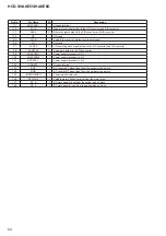 Preview for 62 page of Sony HCD-SHAKE5 Service Manual