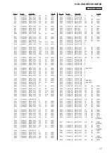 Предварительный просмотр 77 страницы Sony HCD-SHAKE5 Service Manual