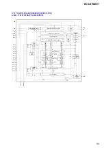 Preview for 55 page of Sony HCD-SHAKE7 Service Manual