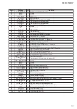 Предварительный просмотр 63 страницы Sony HCD-SHAKE7 Service Manual