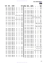 Предварительный просмотр 65 страницы Sony HCD-SPZ50 Service Manual