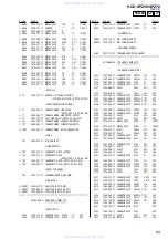 Предварительный просмотр 69 страницы Sony HCD-SPZ50 Service Manual