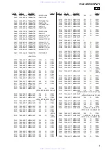 Предварительный просмотр 81 страницы Sony HCD-SPZ50 Service Manual