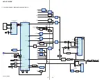 Предварительный просмотр 18 страницы Sony HCD-SPZ90DAB Service Manual