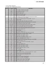 Предварительный просмотр 45 страницы Sony HCD-SPZ90DAB Service Manual