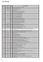 Предварительный просмотр 46 страницы Sony HCD-SPZ90DAB Service Manual