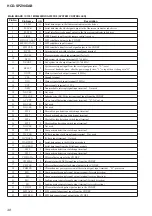 Preview for 48 page of Sony HCD-SPZ90DAB Service Manual