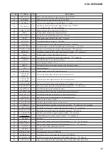 Предварительный просмотр 49 страницы Sony HCD-SPZ90DAB Service Manual