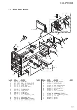 Предварительный просмотр 53 страницы Sony HCD-SPZ90DAB Service Manual