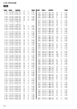 Предварительный просмотр 64 страницы Sony HCD-SPZ90DAB Service Manual